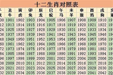 1967生肖|67年属什么生肖 1967年生肖是什么命